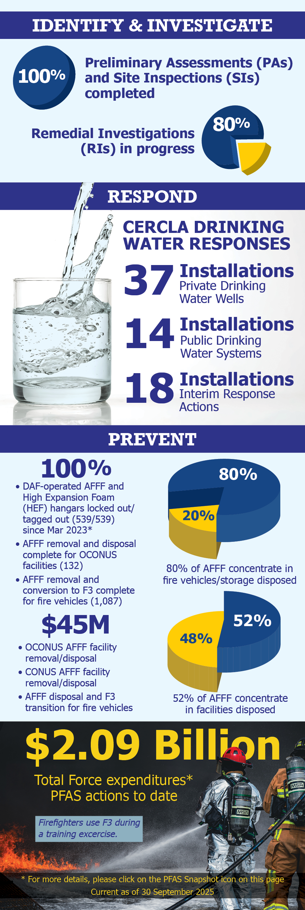 PFAS Progress Info Graphic